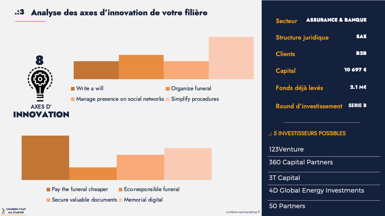 Commander une étude de valorisation pour votre startup Combien vaut